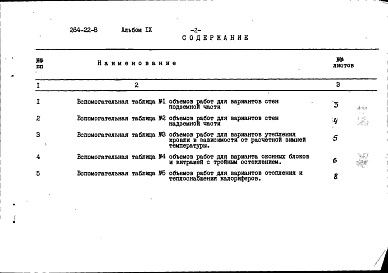 Состав альбома. Типовой проект 264-22-8Альбом 9 Дополнение к смете альбома 5 по мероприятиям, повышающим тепловую защиту здания