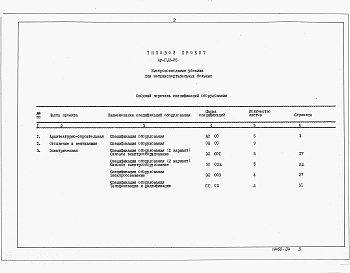 Состав альбома. Типовой проект Ау-II,III-25-47.84Альбом 4 Спецификации оборудования    
