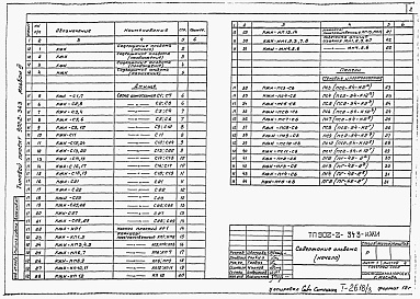 Состав альбома. Типовой проект 902-2-343Альбом 3 Изделия     