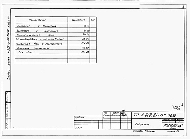Состав альбома. Типовой проект А-II,III,IV-150-309.86Альбом 8 Примененный из А-II,III,IV-150-308.86 Спецификации оборудования.     