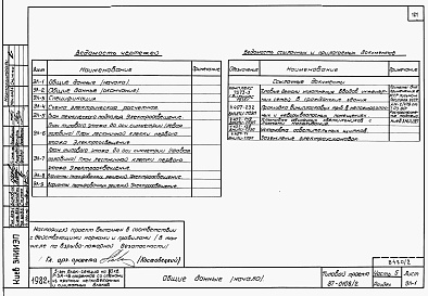 Состав альбома. Типовой проект 87-0108/2Альбом 2 Часть 1.86, 2,3,4,5,6 Архитектурно-строительные чертежи, отопление и вентиляция, водоснабжение и канализация, газоснабжение, электрооборудование, связь и сигнализация выше отм.0.000