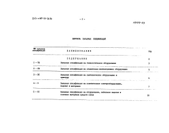 Состав альбома. Типовой проект 807-20-28.83Альбом 4 Заказные спецификации         