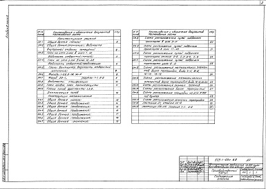 Состав альбома. Типовой проект 503-1-69с.88Альбом 3 Архитектурные решения. Часть 1, 2