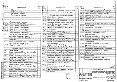 Состав альбома. Типовой проект 709-9-24.84Альбом 1 Пояснительная записка. Технологические, электротехнические и архитектурно-строительные  решения, конструкции  железобетонные, автоматизация сантехсистем, связь и сигнализация, отопление и вентиляция, водопровод и канализация, автоматическое пожар