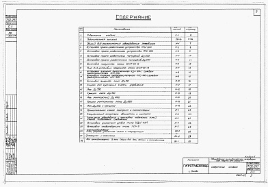 Состав альбома. Типовой проект 7-02-297Альбом 2 Оборудование