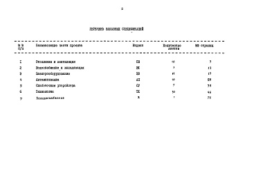 Состав альбома. Типовой проект 222-1-347Альбом 4  Заказные спецификации     