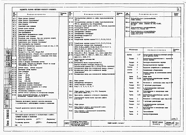 Состав альбома. Типовой проект 87-087/1.2Альбом 1.87 Пристроенный продовольственный магазин на 24 рабочих места