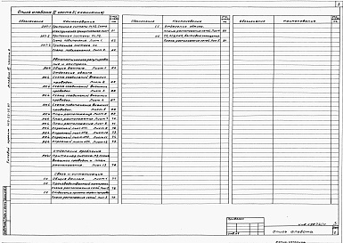 Состав альбома. Типовой проект 409-22-26.87Альбом 6   Известковый цех. Электротехническая часть  Часть 2