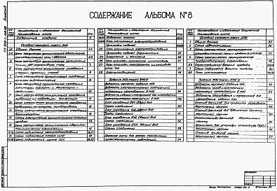 Состав альбома. Типовой проект 902-1-149.88Альбом 8Решение без регулируемого электропривода. Силовое электрооборудование. Технологический контроль (из тп 902-1-148.88)