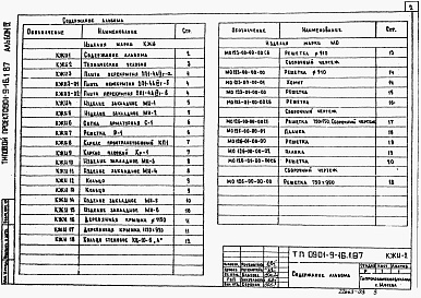 Состав альбома. Типовой проект 0901-9-16.2.87.Альбом 4 Примененный из ТП 0901-9-16.1.87 Строительные изделия 