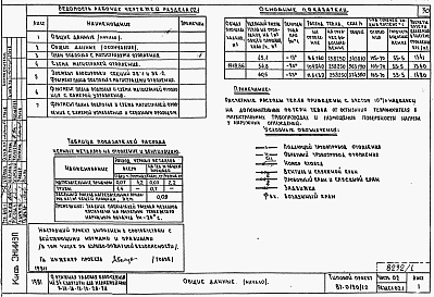 Состав альбома. Типовой проект 87-0120/1.2Части 01.85, 02, 03 Архитектурно-строительные чертежи, отопление и вентиляция, водоснабжение и канализация ниже отм. 0.000