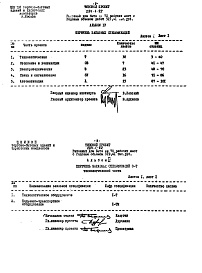 Состав альбома. Типовой проект 284-1-92Альбом 4 Заказные спецификации