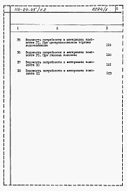 Состав альбома. Типовой проект 114-24-45/1.2Альбом 3 Ведомости потребности в материалах