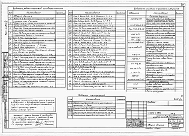 Состав альбома. Типовой проект 225-1-397сАльбом 3 Архитектурные решения и конструкции железобетонные выше отм.0.000. Вариант из мелкоблочной кладки.     