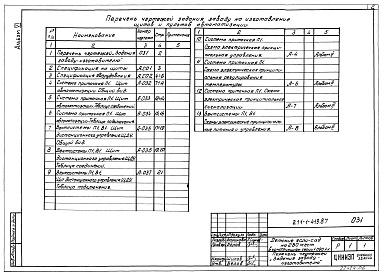 Состав альбома. Типовой проект 211-1-419.87Альбом 6 Задание заводу-изготовителю на изготовление щитов и пультов автоматизации