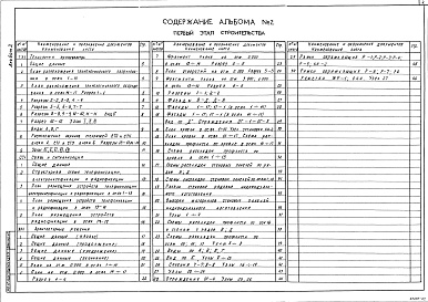 Состав альбома. Типовой проект 709-4-1.88Альбом 2 ПЕРВЫЙ ЭТАП СТРОИТЕЛЬСТВА Технология производства. Связь и сигнализация. Архитектурные решения