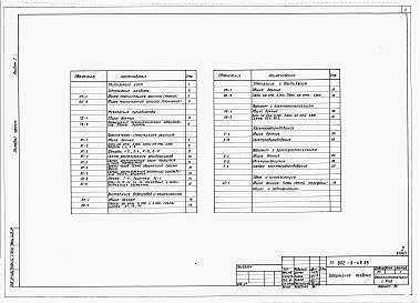 Состав альбома. Типовой проект 802-9-49.85Альбом 1 Общая пояснительная записка. Технология производства. Архитектурно-строительные решения. Внутренние водопровод и канализация. Отопление и вентиляция. Электрооборудование. Связь и сигнализация