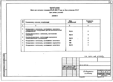 Состав альбома. Типовой проект 411-2-167.86Альбом 3 Спецификации оборудования