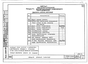 Состав альбома. Типовой проект 96-056.83Альбом 8 Часть 1 Архитектурно-строительные чертежи выше отм.0.000. Часть 2 Отопление и вентиляция выше отм.0.000 Раздел 2-4 Отопление СРТ  с конвекторами &quot;Комфорт-20&quot;. Часть 3 Водоснабжение и канализация выше отм.0.000. Часть 4 Газопро