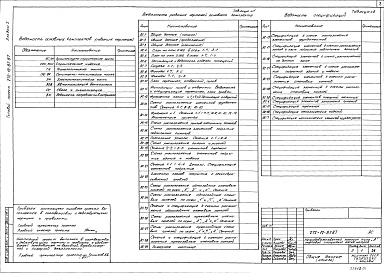 Состав альбома. Типовой проект 272-12-87.87Альбом 1 Архитектурно-строительная часть