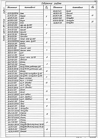 Состав альбома. Типовой проект 903-9-33.90Альбом 4 Нестандартизированное оборудование