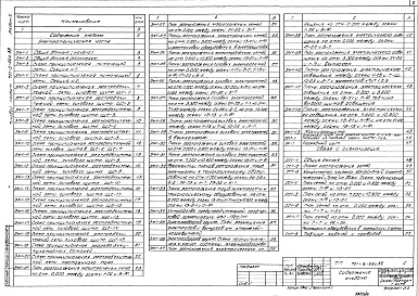Состав альбома. Типовой проект 701-3-26с.88Альбом 5 Электроснабжение, связь и сигнализация     