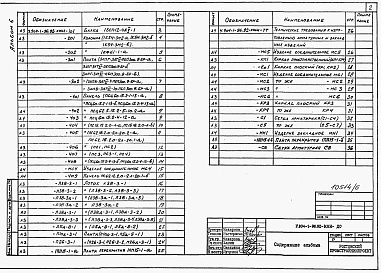 Состав альбома. Типовой проект 904-1-95.92Альбом 6 Строительные изделия 