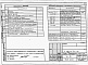 Состав фльбома. Типовой проект 903-4-74.13.87Альбом 2 Раздел 2-3.1 Электрооборудование и устройства связи  