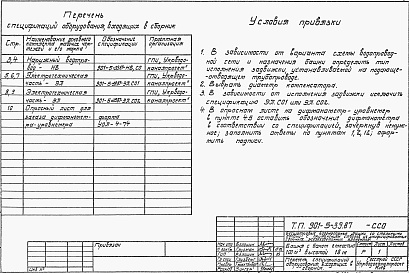 Состав альбома. Типовой проект 901-5-39.87Альбом 7 Спецификации оборудования    