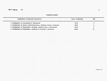 Состав альбома. Типовой проект Альбом 3 Спецификация оборудования