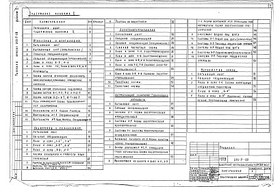 Состав альбома. Типовой проект 244-5-68Альбом 2 Инженерное оборудование