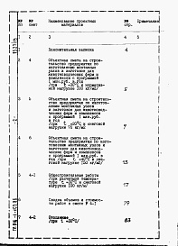 Состав альбома. Типовой проект 816-1-103.86Альбом 9 Книга 3.  ВСПОМОГАТЕЛЬНЫЕ ПОМЕЩЕНИЯ. Сметы (часть 1 и 2)