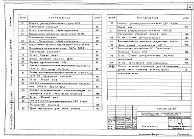 Состав альбома. Типовой проект 501-05-58.85Альбом 1 Основные технические требования и справочные материалы