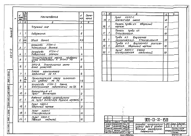 Состав альбома. Типовой проект 901-0-2Выпуск 3 Сигнализация до 20 км с применением серийного устройства телематики РТСМ-1. Воспроизведение сигналов на пульте диспетчера