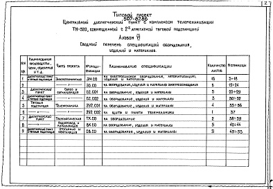 Состав альбома. Типовой проект 507-87.86Альбом 6 Спецификация оборудования