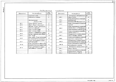Состав альбома. Типовой проект 501-5-105.88 Альбом 2 Архитектурные решения. Конструкции железобетонные. Конструкции металлические (на отм. выше 0.000)