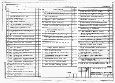 Состав альбома. Типовой проект 814-2-010.87Альбом 2 Электроснабжение. Автоматизация технологических процессов и сантехнических устройств. Связь и сигнализация