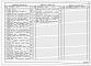Состав фльбома. Типовой проект 403-3-081.90Альбом 22 Разгрузочное устройство с двумя опрокидывателями для вагонеток ВГ4,5 и ВГ9,0. Часть 1 Исполнение 2. Пояснительная записка. Горные подземные работы