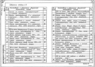 Состав альбома. Типовой проект 407-03-498.88Альбом 2 Электротехнические чертежи планов ОРУ, ячеек и узлов      