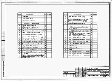 Состав альбома. Типовой проект 224-1-425.84Альбом 2 Санитарно-технические чертежи.     