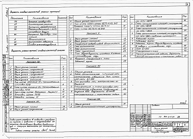 Состав альбома. Типовой проект 805-3-47.84Альбом 2. Сантехнические и электротехнические чертежи. Автоматизация производства.     