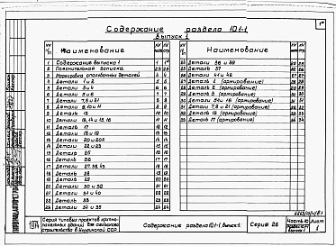 Состав альбома. Типовой проект 221-1-407.83Раздел 10.1-1  Наружные стеновые панели (выпуски 1, 2, 3)