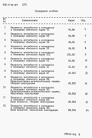 Состав альбома. Типовой проект 902-3-70.87Альбом 6 Ведомость потребности в материалах     