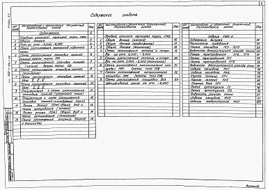 Состав альбома. Типовой проект 902-1-146.1.88Альбом 5 Подземная часть.  Конструкции железобетонные. Конструкции металлические.  Изделия.