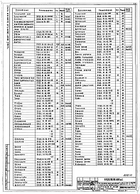 Состав альбома. Типовой проект 409-29-74.83Альбом 12 Технологические конструкции. Установка для рыхления и выгрузки смерзшихся материалов. Конструкторская документация. Часть 1. Бурорыхлитель с виброзачистной плитой. Часть 2. Плита виброзачистная. Часть 3. Портал бурорыхлителя. Подвеска бурорыхлит