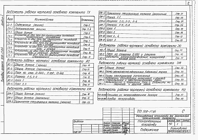 Состав альбома. Типовой проект 509-17.84Альбом 1 Общая пояснительная записка. Технологические чертежи. Архитектурно-строительные решения. Электротехнические чертежи      
