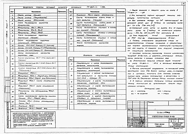 Состав альбома. Типовой проект 904-1-65.86Альбом 4 Строительные решения для 4 компрессоров