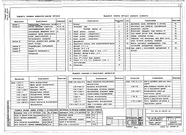 Состав альбома. Типовой проект 264-12-244.85Альбом 1 Архитектурно-строительные чертежи
