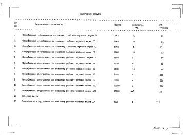Состав альбома. Типовой проект 903-1-245.87Альбом 16 Часть 1 Спецификация оборудования