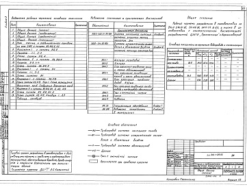 Состав альбома. Типовой проект 810-1-29.88Альбом 3 Отопление и вентиляция. Часть 1. Тепловые сети. Газоснабжение. Часть 2. Внутренние водопровод, канализация, технологические трубопроводы. Электрическое освещение. Силовое электрооборудование. Электродосвечивание. Связь и сигнализация. Часть 3. Ав